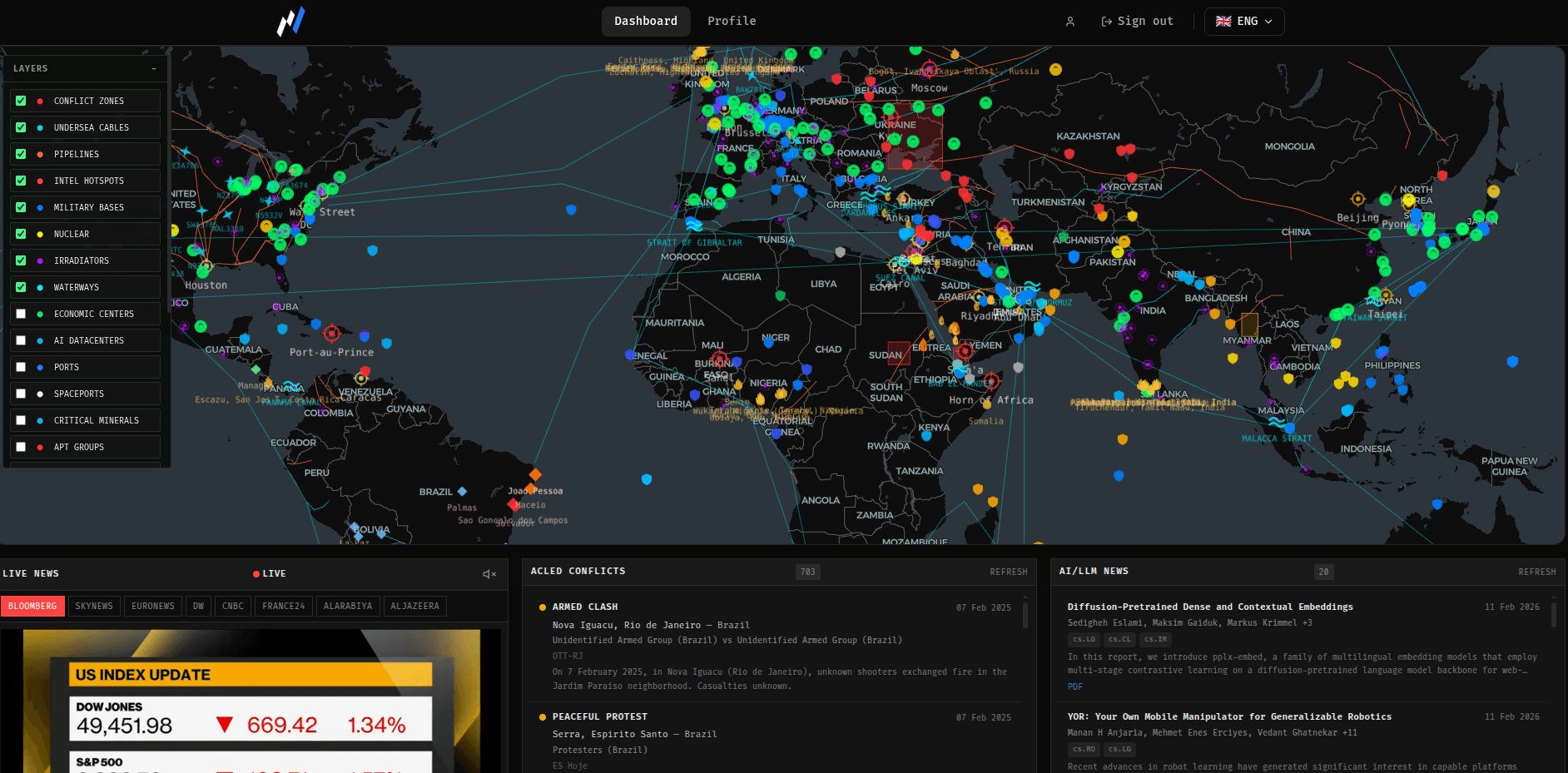 MonitorIntel Dashboard